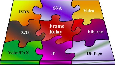 frame_relay